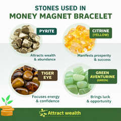 Lab certified - Money Magnet Bracelet + FREE (✨ Selenite Plate) - Combo + 📿Gift (5 mukhi rudraksha)