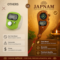 🕉️ Digital Tulsi OM Jaap Counter (Blessed From Shiva Mandir)